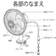 各部のなまえ
