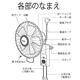 各部のなまえ