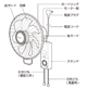 各部のなまえ