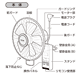 各部のなまえ